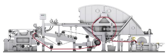 measuring points on Shoe Press at DCT Machine